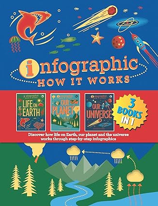 INFOGRAPHIC - HOW IT WORKS  - DISCOVER HOW LIFE ON EARTH, OUR PLANET AND THE UNIVERSE WORKS THROUGH STEP - BY - STEP INFOGRAPHICS  