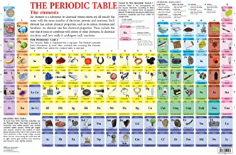 Perodic Table