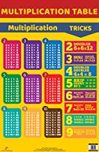 Charts: Multiplication Table Charts (Educational Charts for kids)