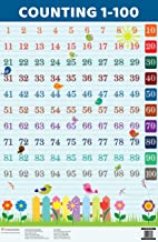 Charts: Counting 1 - 100 Charts (Educational Charts for kids)