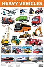 Charts: Heavy Vehicles Charts (Educational Charts for kids)