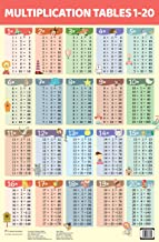 Charts: Multiplication 1-20 Charts (Educational Charts for kids)